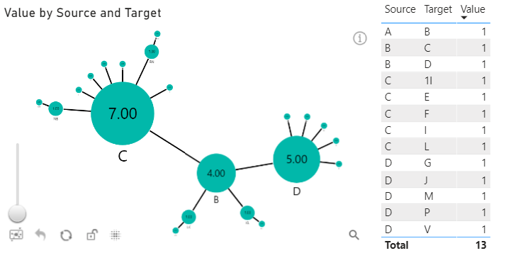 quickstart intro graph quickstart intro graph